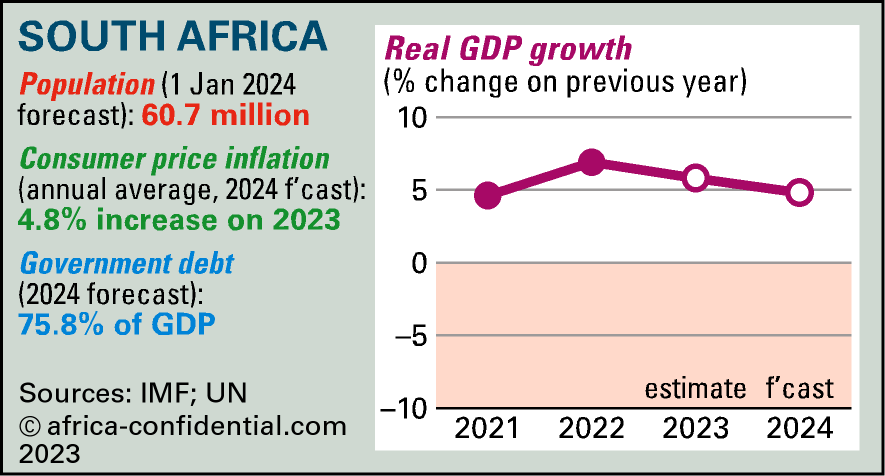 Copyright © Africa Confidential 2024